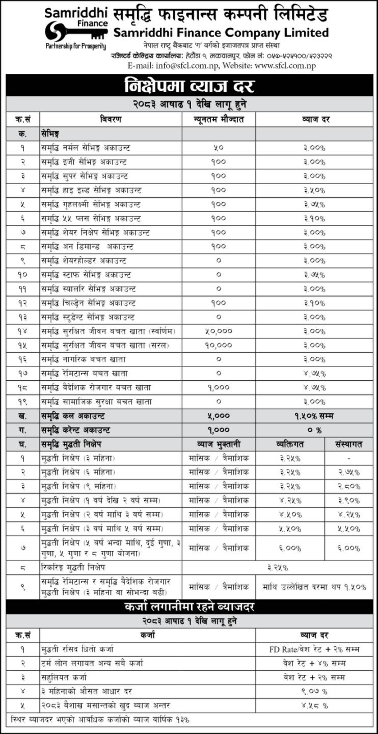Interest Rate  