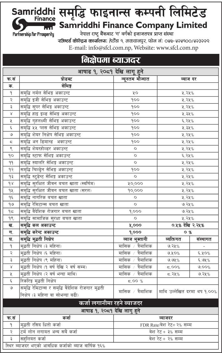 Interest Rate effective From 1st Asadh 2081